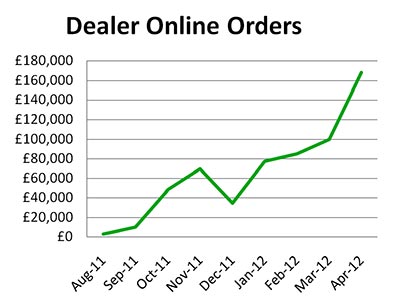 Hope Online Sales